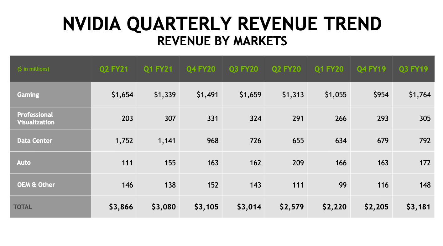 【NVDA】Nvidia決算速報！好決算。今後の見通し やすブログ